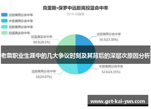 老詹职业生涯中的几大争议时刻及其背后的深层次原因分析 老詹职业生涯中的几大争议时刻及其背后的深层次原因分析