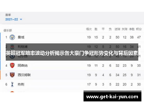 英超冠军赔率波动分析揭示各大豪门争冠形势变化与背后因素 英超冠军赔率波动分析揭示各大豪门争冠形势变化与背后因素