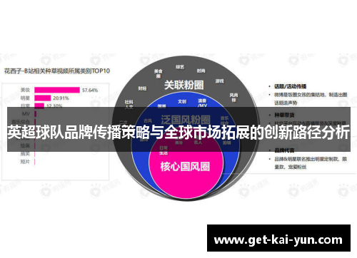 英超球队品牌传播策略与全球市场拓展的创新路径分析 英超球队品牌传播策略与全球市场拓展的创新路径分析