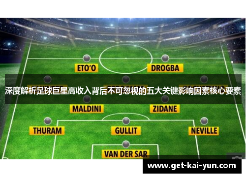 深度解析足球巨星高收入背后不可忽视的五大关键影响因素核心要素 深度解析足球巨星高收入背后不可忽视的五大关键影响因素核心要素