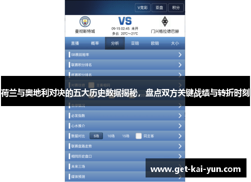 荷兰与奥地利对决的五大历史数据揭秘,盘点双方关键战绩与转折时刻 荷兰与奥地利对决的五大历史数据揭秘,盘点双方关键战绩与转折时刻