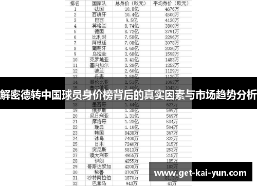 解密德转中国球员身价榜背后的真实因素与市场趋势分析