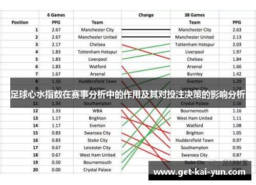足球心水指数在赛事分析中的作用及其对投注决策的影响分析
