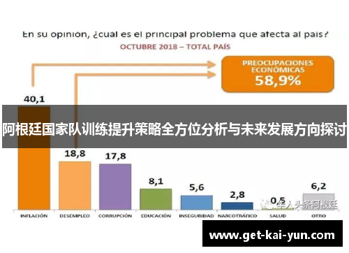 阿根廷国家队训练提升策略全方位分析与未来发展方向探讨 阿根廷国家队训练提升策略全方位分析与未来发展方向探讨