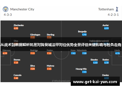 从战术到数据解析凯恩对阵曼城法甲对位优势全景评估关键影响与胜负走向 从战术到数据解析凯恩对阵曼城法甲对位优势全景评估关键影响与胜负走向