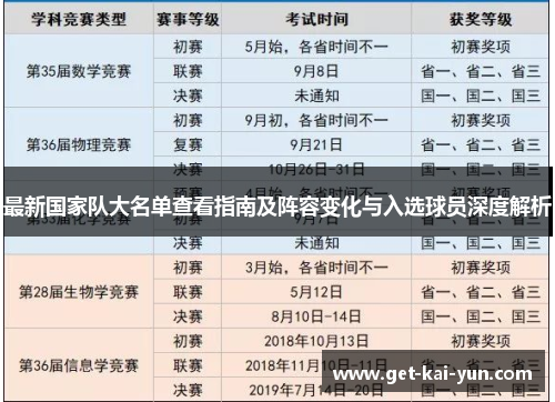 最新国家队大名单查看指南及阵容变化与入选球员深度解析 最新国家队大名单查看指南及阵容变化与入选球员深度解析