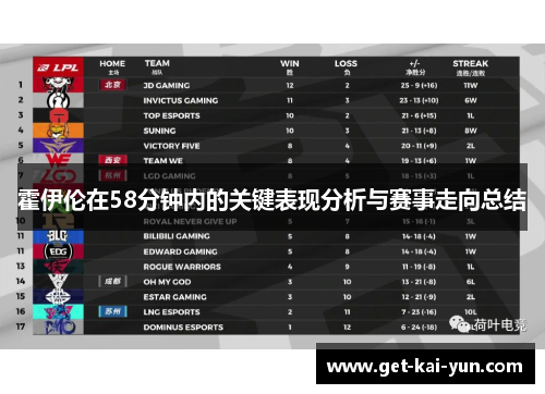 霍伊伦在58分钟内的关键表现分析与赛事走向总结 霍伊伦在58分钟内的关键表现分析与赛事走向总结