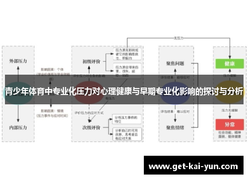 青少年体育中专业化压力对心理健康与早期专业化影响的探讨与分析 青少年体育中专业化压力对心理健康与早期专业化影响的探讨与分析