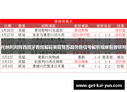 托纳利对阵西班牙表现解码英超复苏趋势新信号解析观察前景研判 托纳利对阵西班牙表现解码英超复苏趋势新信号解析观察前景研判