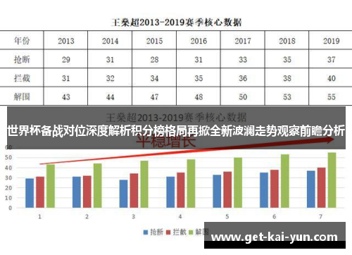 世界杯备战对位深度解析积分榜格局再掀全新波澜走势观察前瞻分析