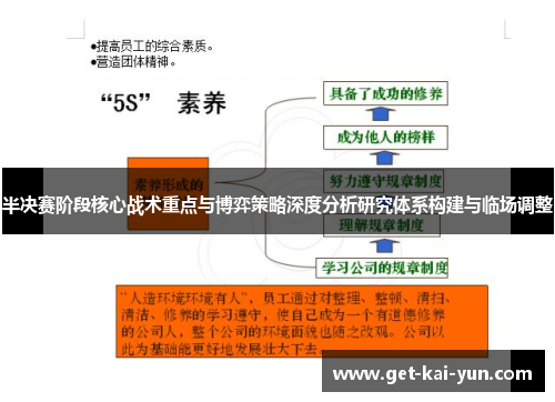半决赛阶段核心战术重点与博弈策略深度分析研究体系构建与临场调整 半决赛阶段核心战术重点与博弈策略深度分析研究体系构建与临场调整
