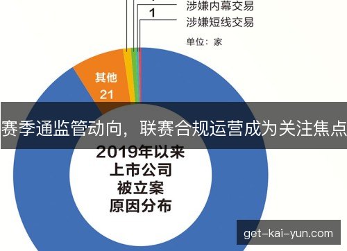 赛季通监管动向，联赛合规运营成为关注焦点